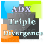 ADX Triple Divergence indicator and Market Analyzer with alert for NinjaTrader 8.