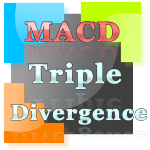 MACD Triple Divergence indicator and Market Analyzer with alert for NinjaTrader NT8.