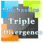 Stochastics Triple Divergence indicator and Market Analyzer with alert for NinjaTrader NT8.