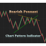 Bearish Pennant Chart pattern indicator with alert for NinjaTrader NT8