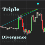 Triple Divergence indicator and Market Analyzer package for NinjaTrader 8.
