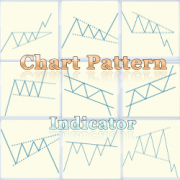 Chart pattern indicator package for NinjaTrader 8