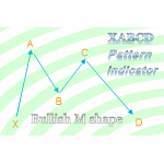 Bullish XABCD 5-point M shape chart pattern indicator for Ninjatrader NT8.
