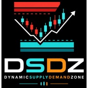 Dynamic Supply Demand Zone indicator for tradingview