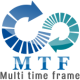 Multi Time Frame Moving Average Pro version, MTF MA for Ninjatrader 7