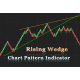 Rising Wedge Chart pattern indicator for NinjaTrader 8