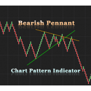 Bearish Pennant Chart pattern indicator with alert for NinjaTrader 8