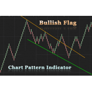 Bullish Flag Chart pattern indicator for NinjaTrader 8