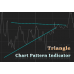 Triangle Chart pattern indicator with Market  Analyzer for NinjaTrader 8