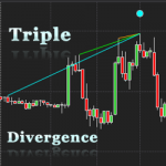 Triple Divergence indicator and Market Analyzer package for NinjaTrader 8 1 year license