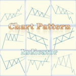 Chart pattern indicator package for NinjaTrader 8 permanent license.