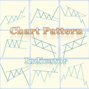 Chart pattern indicator package for NinjaTrader 8 permanent license.