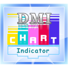 DMI Oscillator Divergence Indicator all-in-one package for Thinkorswim