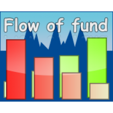 Flow of fund (FOF) indicator for NinjaTrader8 
