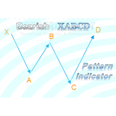 Bearish XABCD 5-point W shape chart pattern indicator for NinjaTrader 8.