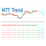 MTF Trend indicator for Tradingview Multi Time Frame Trend 4 in 1 indicator