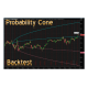 Probability Cone backtest indicator for Thinkorswim