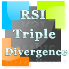 RSI Triple Divergence indicator and Market Analyzer with alert for NinjaTrader 8.