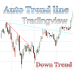 Auto Trendline, upper descending Trend line with alert for Tradingview