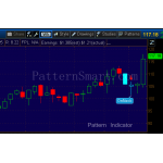 OnNeck Pattern data mining result (2014 weekly, bullish continuation)