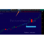 Side-By-Side White Lines Pattern data mining result (2014 weekly, Bullish)