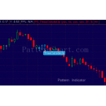 Three Outside Up Pattern data mining result (2014 Daily, Bearish continuation)