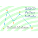 Bullish XABCD 5-point M shape chart pattern indicator for Ninjatrader 8.