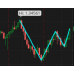 ClearTrend indicator for Thinkorswim TOS