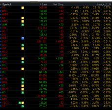 Previous Earnings Price change for Thinkorswim (TOS)