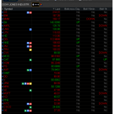 Bollinger Bands Crossover Custom Quotes for Thinkorswim TOS