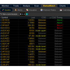 COG and COG timing custom quotes system for TOS (thinkorswim)