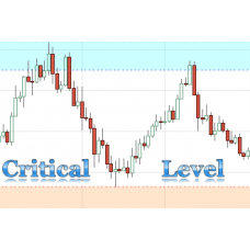 Critical Support & Resistance Level (Supply & Demand Zone) indicator and Market Analyzer for Ninjatrader 8