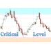 Critical Support & Resistance Level (Supply & Demand Zone) indicator for Tradingview
