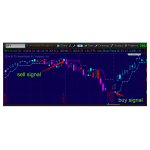 BrainTrend Non-repaint BUY and SELL Signal Scan (Stock Hacker) Thinkorswim TOS