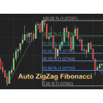 Auto ZigZag Fibonacci extension indicator Ninjatrader 8