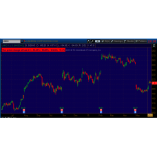 Earnings info indicator for Thinkorswim (TOS)