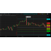 Golden Ratio Pivot indicator for Thinkorswim TOS