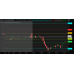 Golden Ratio Pivot indicator for Thinkorswim TOS