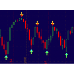 3 Level ZigZag Session High Low Indicator Tick Size version for Thinkorswim TOS