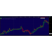 Trend Magic Indicator for Thinkorswim TOS