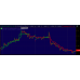 Trend Magic Indicator for Thinkorswim TOS
