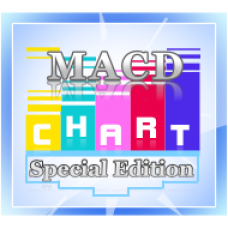 MACD divergence indicator crossover edition for Thinkorswim TOS