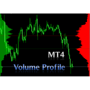 Volume profile range indicator for MT4 