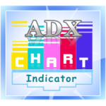 ADX Divergence Indicator all-in-one package for Thinkorswim
