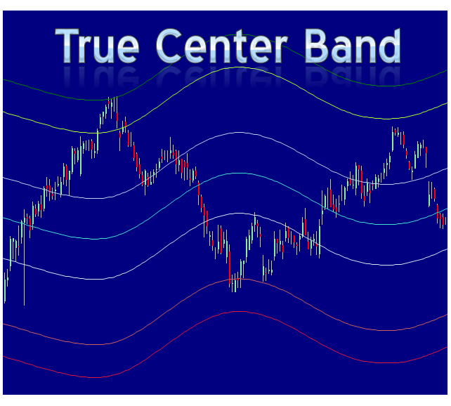 True Center Band (TCB) indicator for Sierra Chart