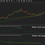 ADX 双重背离指标NinjaTrader8