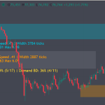 Dynamic Supply Demand Zone 指标 Dashboard 数值说明