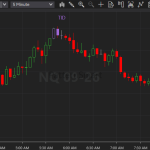 19种看跌K线形态自动识别指标（支持 NinjaTrader 8 及多平台）