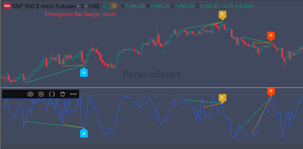 TradingView 威廉指标(Williams %R)双重背离指标