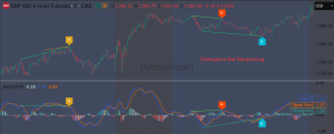 E-mini 标普500指数期货（ES）在 TradingView 上的 MACD 双重背离实战分析